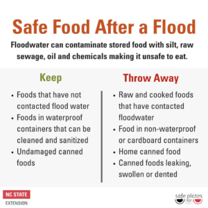 Safe Food After a Flood